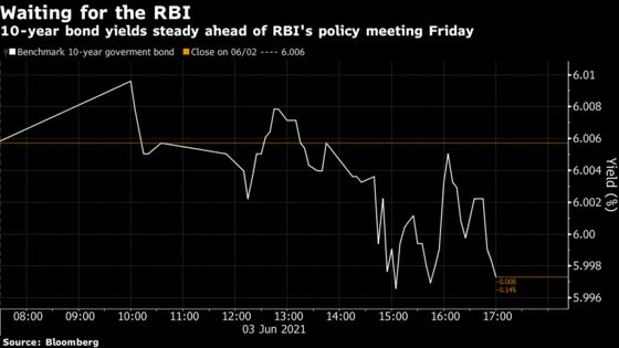 Underwriters Save Another India Bond Auction Ahead of RBI Policy