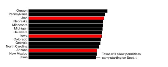 Permitless-Carry Laws Make It Easier to Pack Heat in Red America