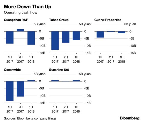 The Developers to Watch If China Hits Major Credit Turmoil