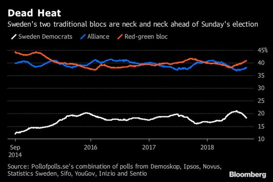 Meteoric Rise of Sweden’s Nationalists Stuns Establishment