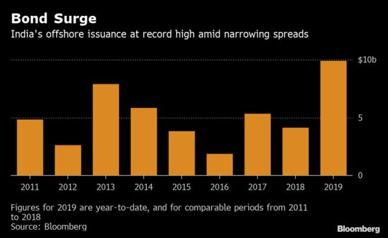 Gung-Ho Overseas Bond Market Makes Indian Companies Happy