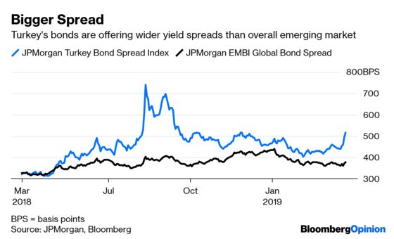 Hot Emerging Markets May Be in for a Shock