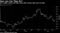 AT1 yields remain off lows even after strong rally year-to-date