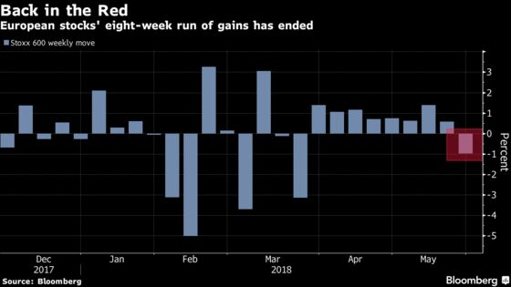 Political Fears Roil Europe as Italian Stocks Slide With Spain