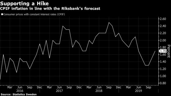 Sweden Poised to End Negative Rates After Inflation Accelerates