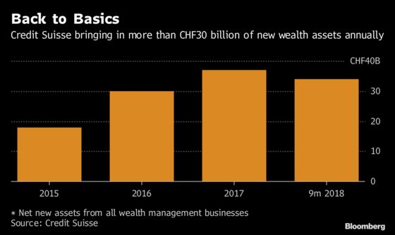 The Never-Ending Turnaround of Credit Suisse