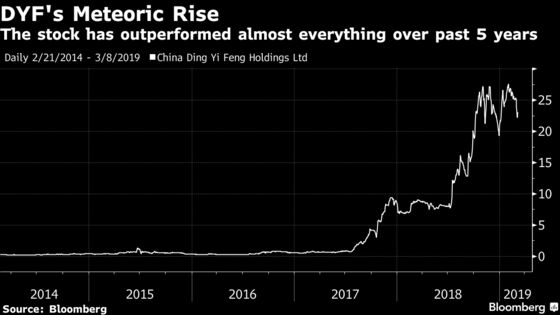 World’s Top-Performing Stock Suspended After Mysterious Gain