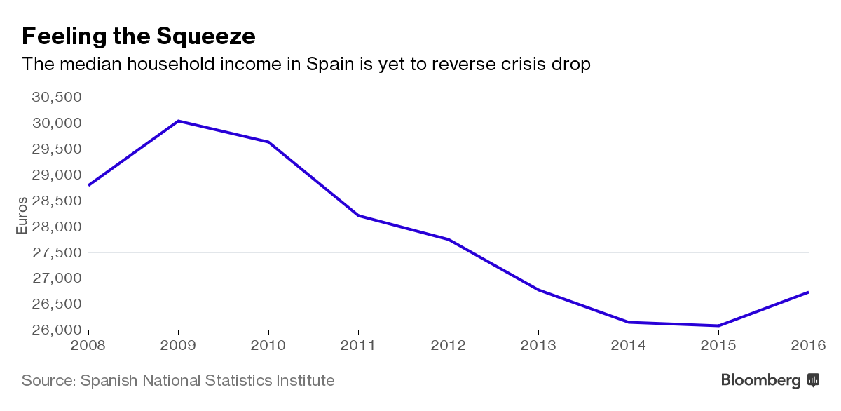 Spain's Failing Avocado Harvest Is a Warning for the Rest of the World's  Supply