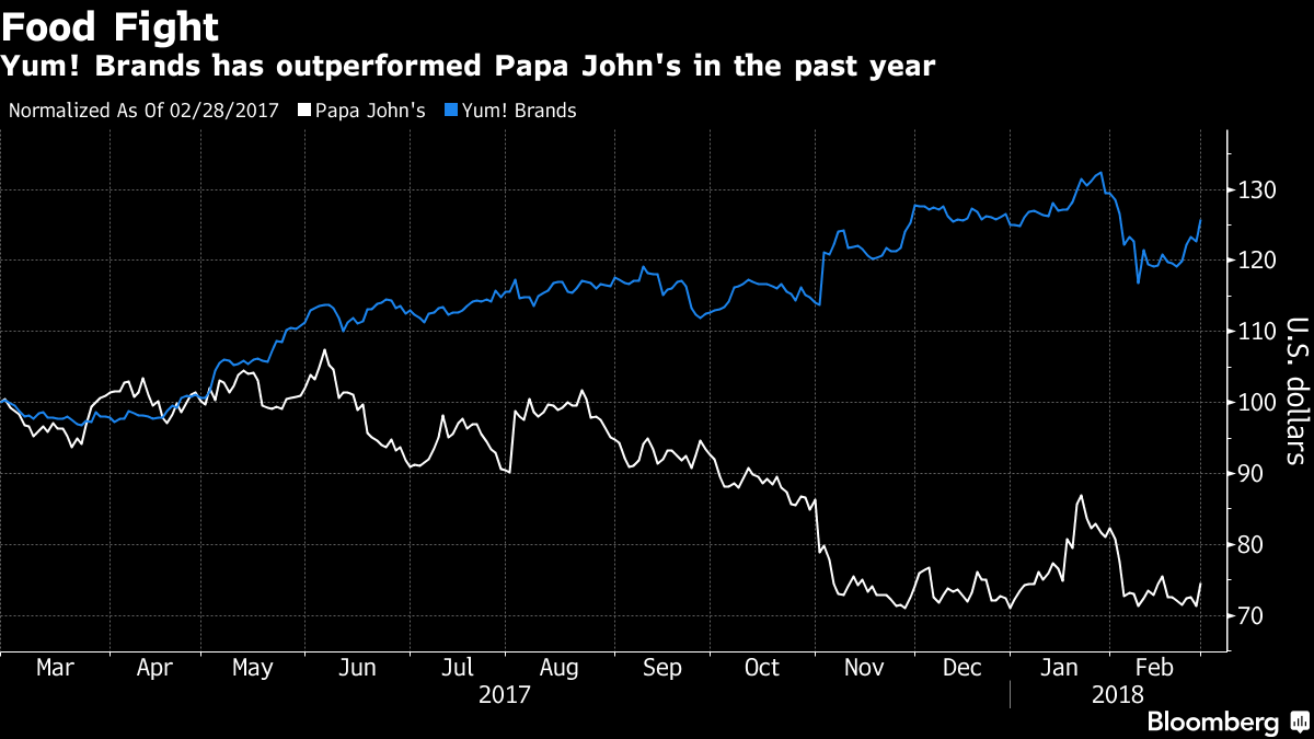 Pizza Hut Scores New NFL Sponsorship, Replacing Papa John's