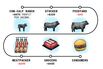 cattle price viz hp promo