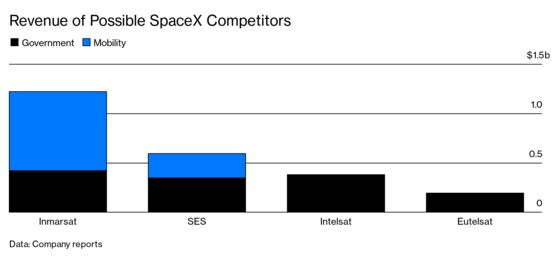 Elon Musk’s Next Big Thing Is 40,000 Satellites Beaming Broadband