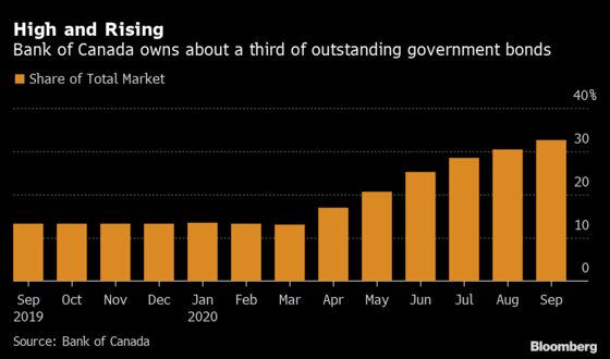 Bank of Canada to Reinforce Low for Long: Decision-Day Guide