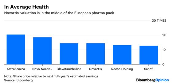 Novartis Goes Back to Its $191 Billion Core