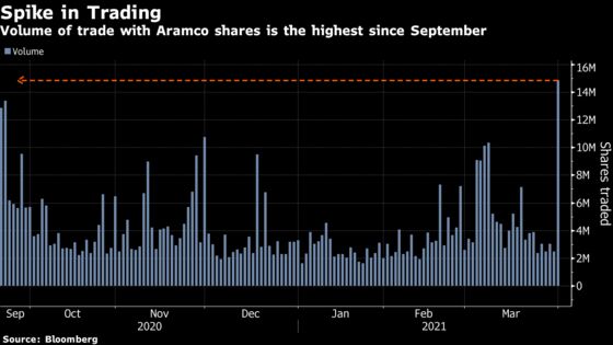 Prince’s Late-Night Dividend Announcement May Help Aramco