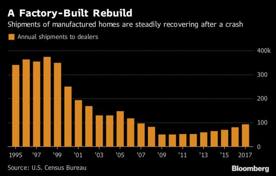 A New Home for $90,000? Manufactured Housing Is Making a Comeback