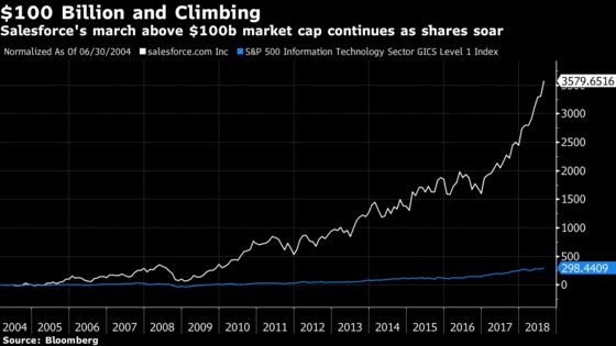 Billions Pour in While Records Wait to Be Smashed: Taking Stock