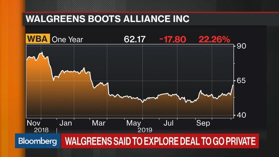 Walgreens Boots Is Exploring a Potential Take-Private Deal