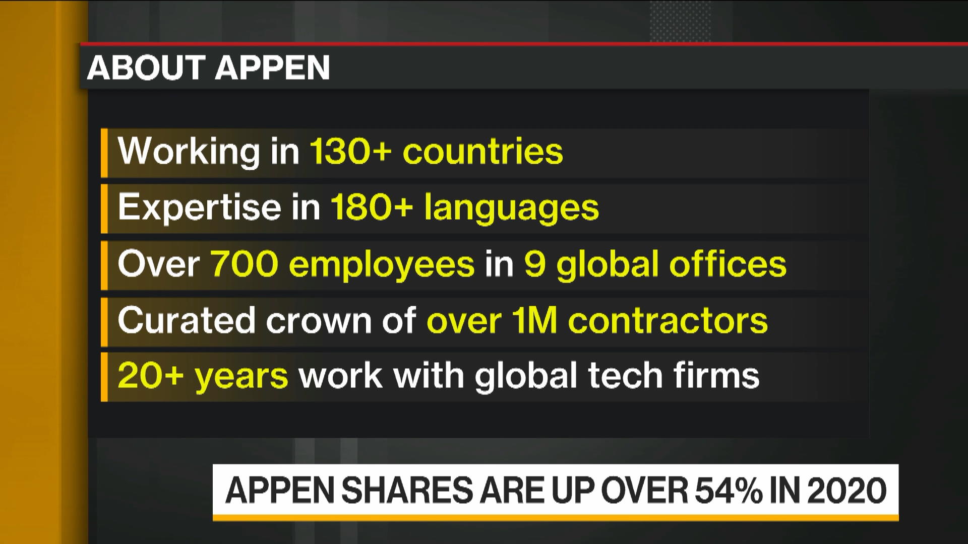 Apx Ase Stock Quote Appen Ltd Bloomberg Markets