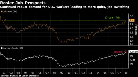 Trade War Sparks Mounting Concerns of Growth Risks: Economy Week