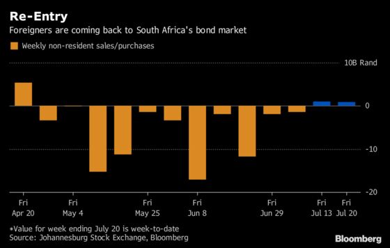 Eye of the Emerging-Market Storm May Have Passed the Rand