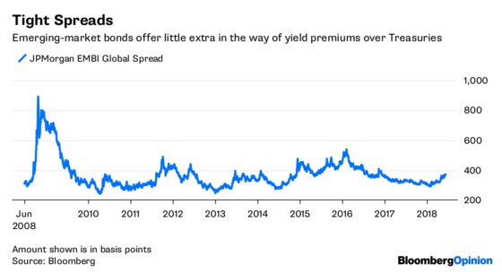 Emerging Markets Can't Blame the Fed for Their Problems