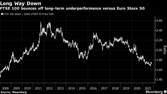 U.K. Stocks Will Likely Stay Stuck in Chronic Underperformance