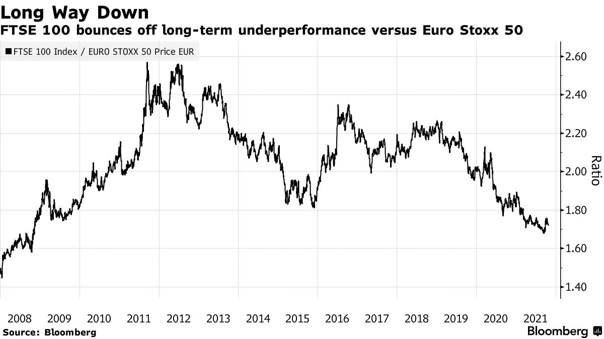 ftse 100 bloomberg