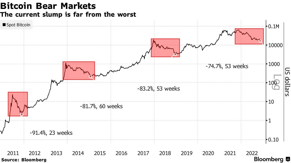 Bitcoin Chart