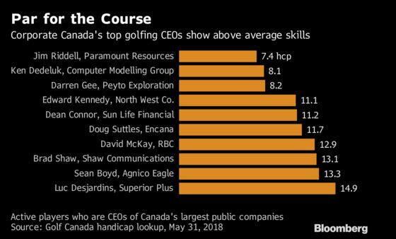 This Is What It Takes to Be a Top Golfer and CEO