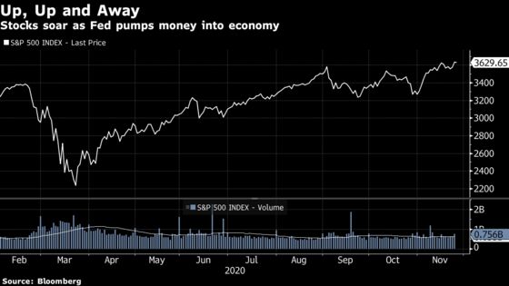 Fed Staff Show Less Asset Price Worry as Bond Buying Is Debated