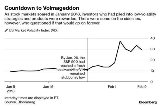 The Day The Vix Doubled: Tales of ‘Volmageddon’