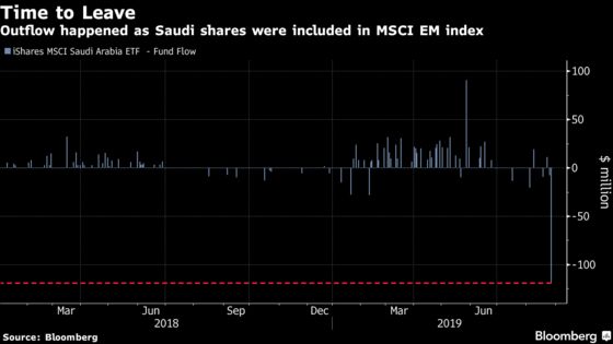 Investors Pull Record Amount From Saudi Arabia ETF