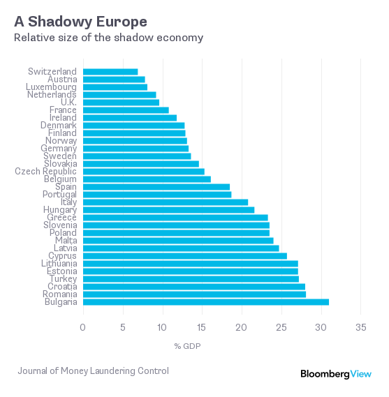 Кипр латвия статистика. The Shadow economy. Shadow economy 2020. Shadow economy 2021. Shadow economy statistics.