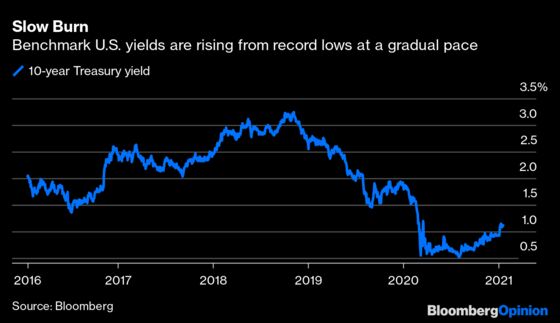 Wall Street’s Bond Traders Reveal Their Limits