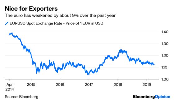 A Weak Euro Does What a Fractured ECB Can’t