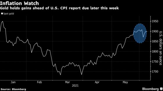 Gold Holds Gains as Inflation, Central Bank Stimulus in Focus