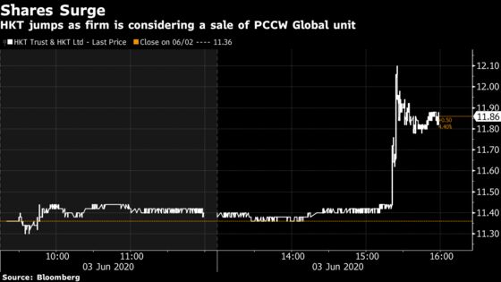 Hong Kong Tycoon Li’s Telecom Firm Weighs $1 Billion Unit Sale