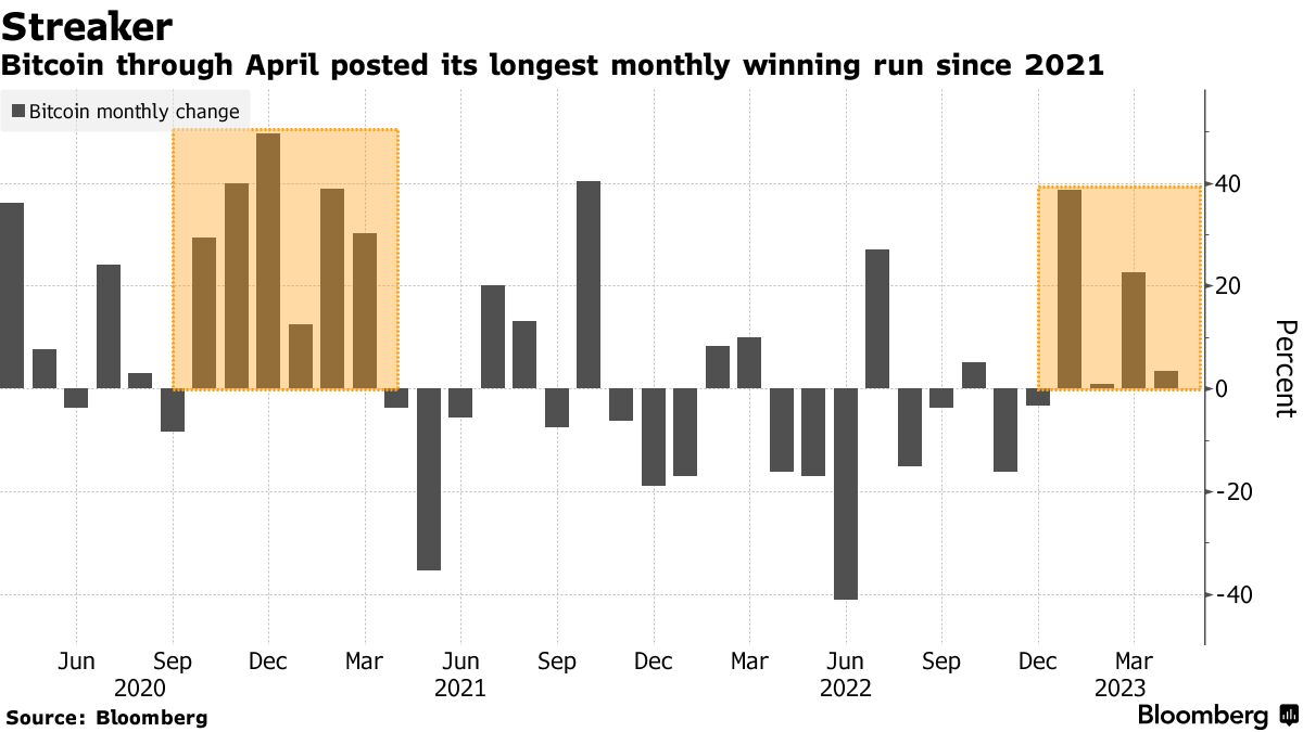 2021 crypto gains (83) 사진