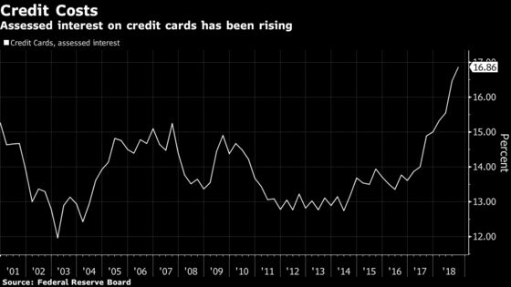 As Trump Attacks ‘Destructive’ Fed, Here's What the Charts Show