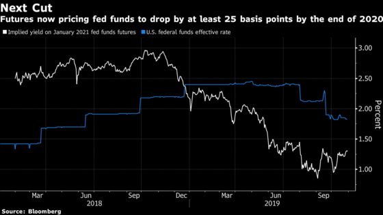 Bond Market Signals Doubt Fed Has Shut Door on Further Rate Cuts