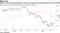 Futures now pricing fed funds to drop by at least 25 basis points by the end of 2020