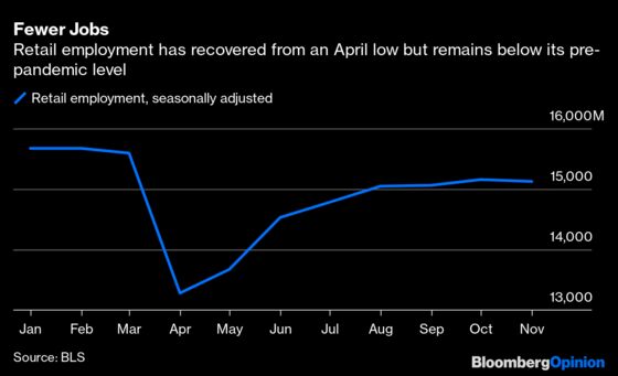 Retail’s Boom-and-Bust 2020, in 10 Charts