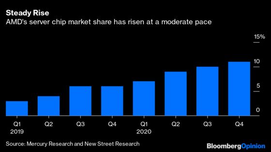 AMD's Latest Chips Set the Stage for a Stellar Year