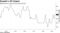 Ecuador's Oil Output