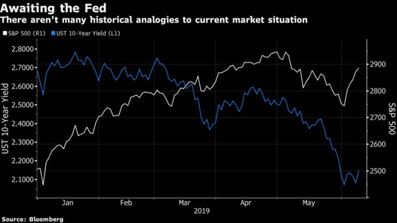 Wall Street Game Plans the Market Reaction to a Fed Rate Cut