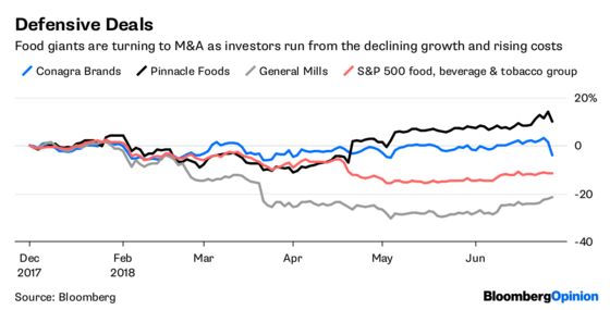 General Mills, Conagra Try to Make a Balanced Meal