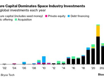 relates to Space Startups Fueled by Venture Capital Investments