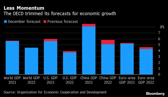 Central Banks Told Not to Panic in Face of Inflation Spike