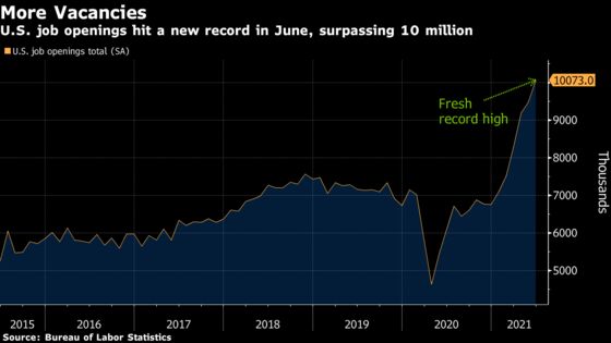 U.S. Job Openings Hit New Record in June, Surpassing 10 Million