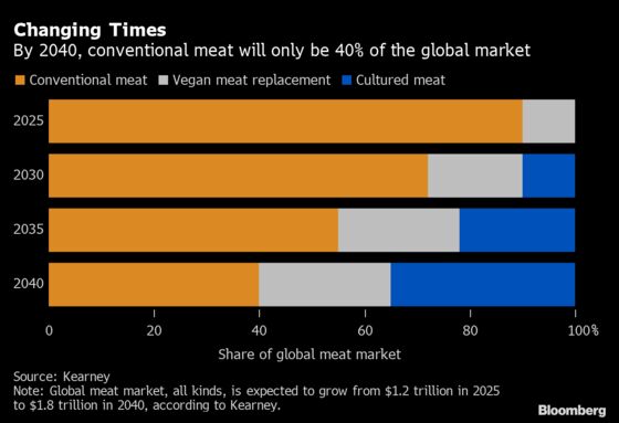 America’s Biggest Meat Company Gives Faux Burgers Another Shot